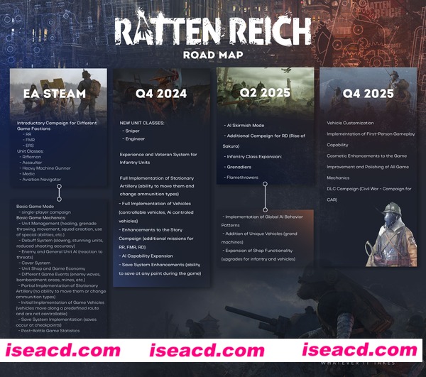 图片[4]-【即时战略/中文】《鼠鼠帝国/大鼠帝国/Ratten Reich》V0.1.9- 官方中文版【6.6G/新作】-嘤嘤怪之家