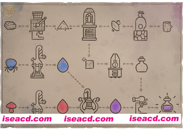 图片[4]-【RPG/中文/3D】《妙药工坊 (The Magical Mixture Mill)》V1.1.2官方中文硬盘版【1.96G】-嘤嘤怪之家