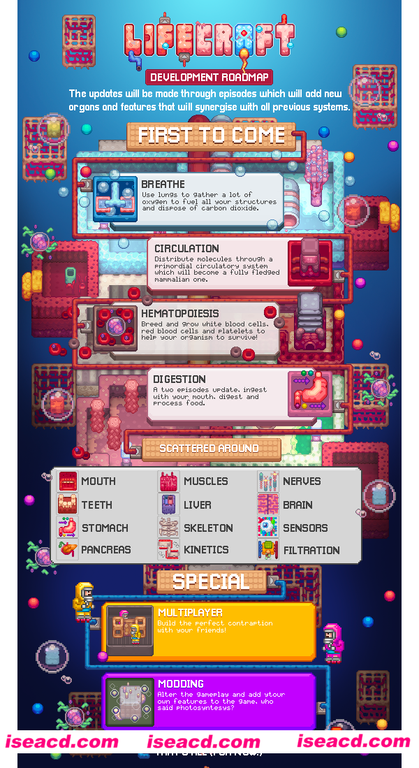 图片[12]-【休闲SLG/中文/像素风】《生命工艺/Lifecraft》V0.1.0D8 官方中文硬盘版【50M/新作】-嘤嘤怪之家